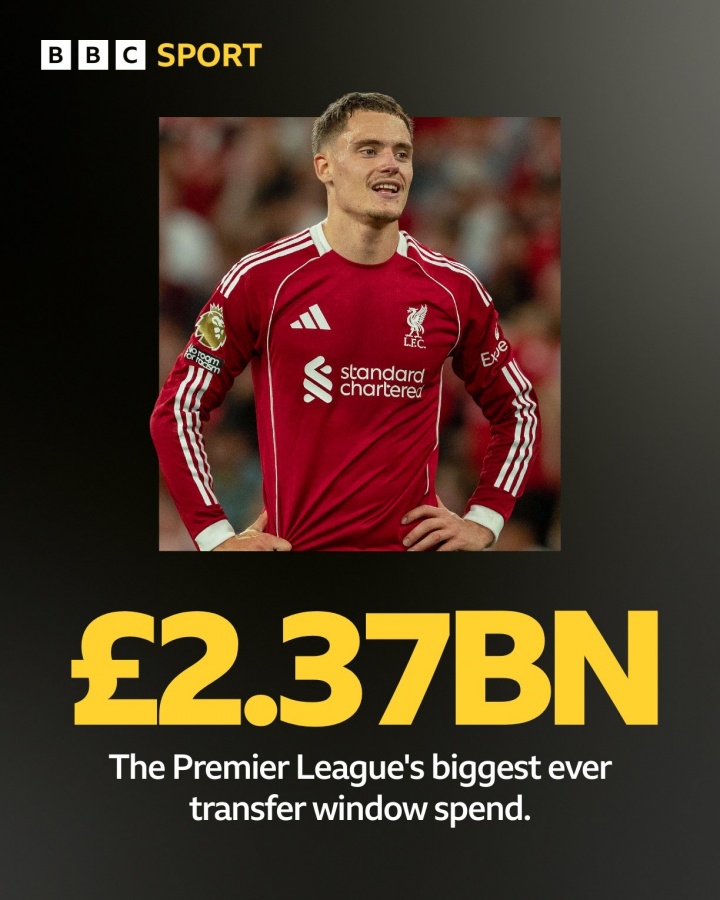 esports完美世界-英超夏窗豪掷23.7亿英镑，六家俱乐部刷新转会支出历史